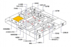 工程設(shè)計