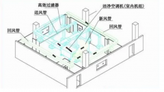 潔凈室設(shè)計規(guī)范