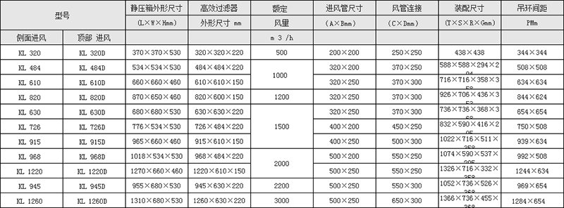 無隔板高效送風(fēng)口參數(shù)