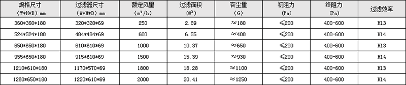 可更換式一體化送風(fēng)口參數(shù)