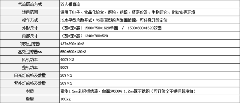 雙人垂直流超凈工作臺參數(shù)