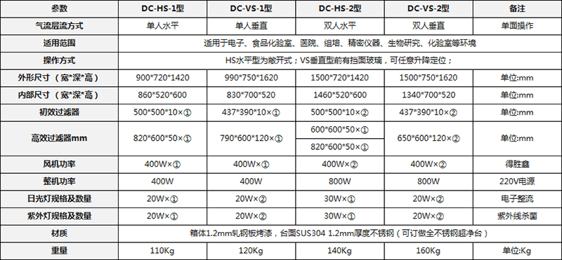 雙人垂直流超凈工作臺參數(shù)