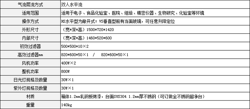 雙人水平流超凈工作臺(tái)參數(shù)