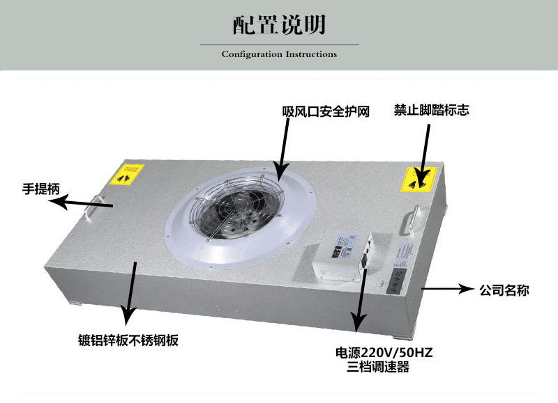 FFU原理結(jié)構(gòu)