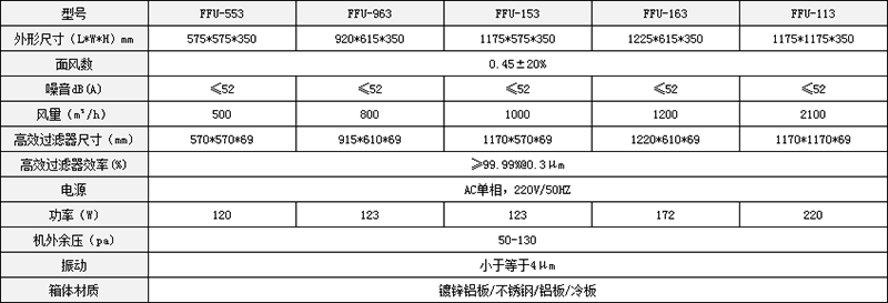 FFU詳細(xì)參數(shù)