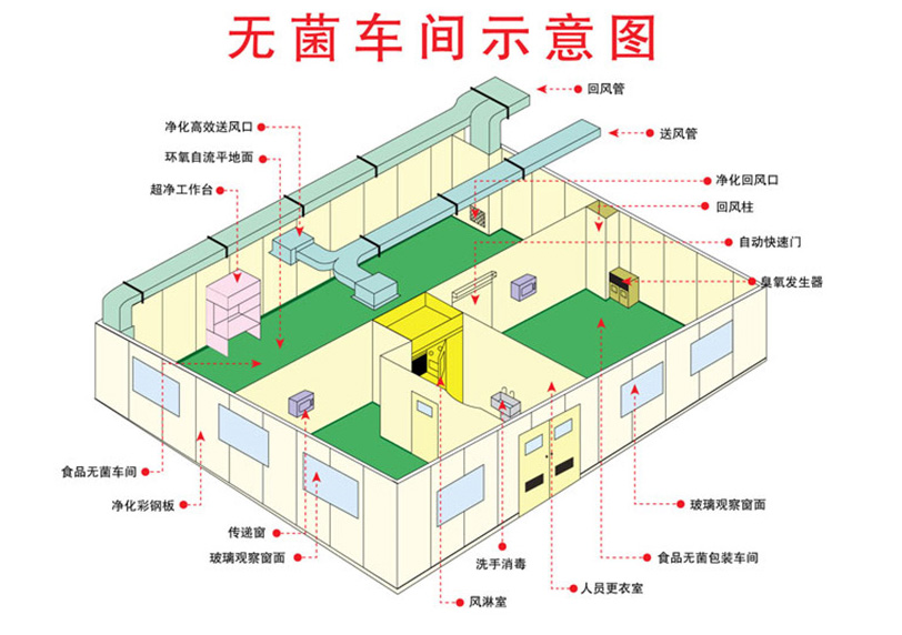 藥廠無(wú)菌室空調(diào)系統(tǒng)原理圖