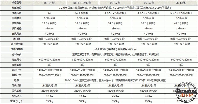 鋼板烤漆說明