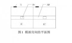 潔凈室通風(fēng)管道對火災(zāi)煙