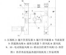 無塵車間內(nèi)熱管低溫?zé)崮? /></a></dt>
				              <dd class=