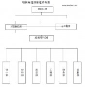 凈化實(shí)驗(yàn)室改造工程施工組織設(shè)計(jì)