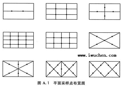 潔凈室采樣點(diǎn)布置圖