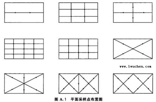 無塵室平面采樣點布置圖