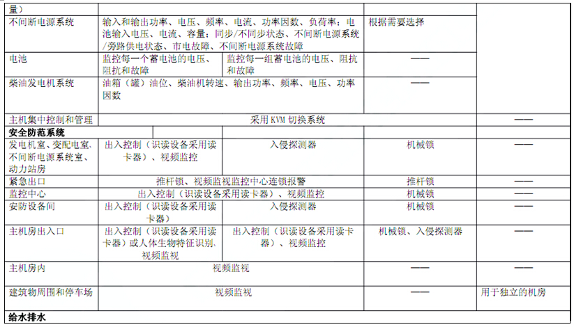 電子信息系統(tǒng)機房技術(shù)要求