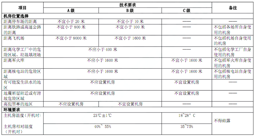 電子信息系統(tǒng)機房技術(shù)要求