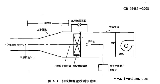 高效過濾器掃描檢漏法檢測示意圖