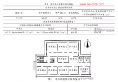 潔凈手術室的改造設計與潔凈度測試分析