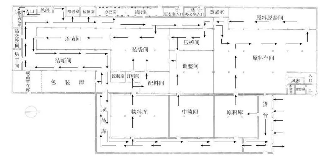 食品無(wú)塵車間布局圖