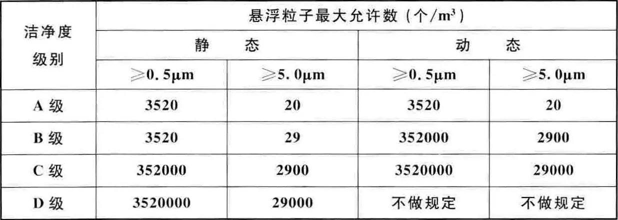 電子芯片無(wú)塵車間凈化參數(shù)圖