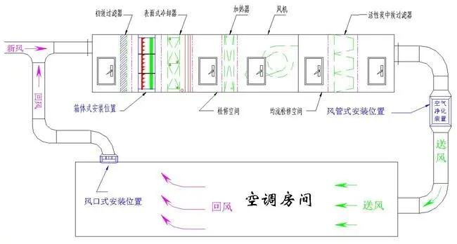 航空航天無塵車間恒溫恒濕凈化系統(tǒng)圖