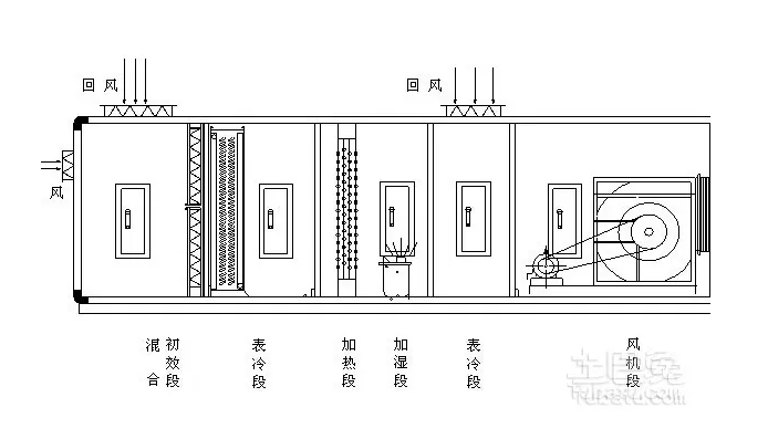 凈化空調設計