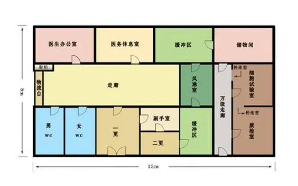 藥廠潔凈廠房設計布局