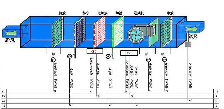 十萬(wàn)級(jí)注塑無(wú)塵車間空調(diào)系統(tǒng)