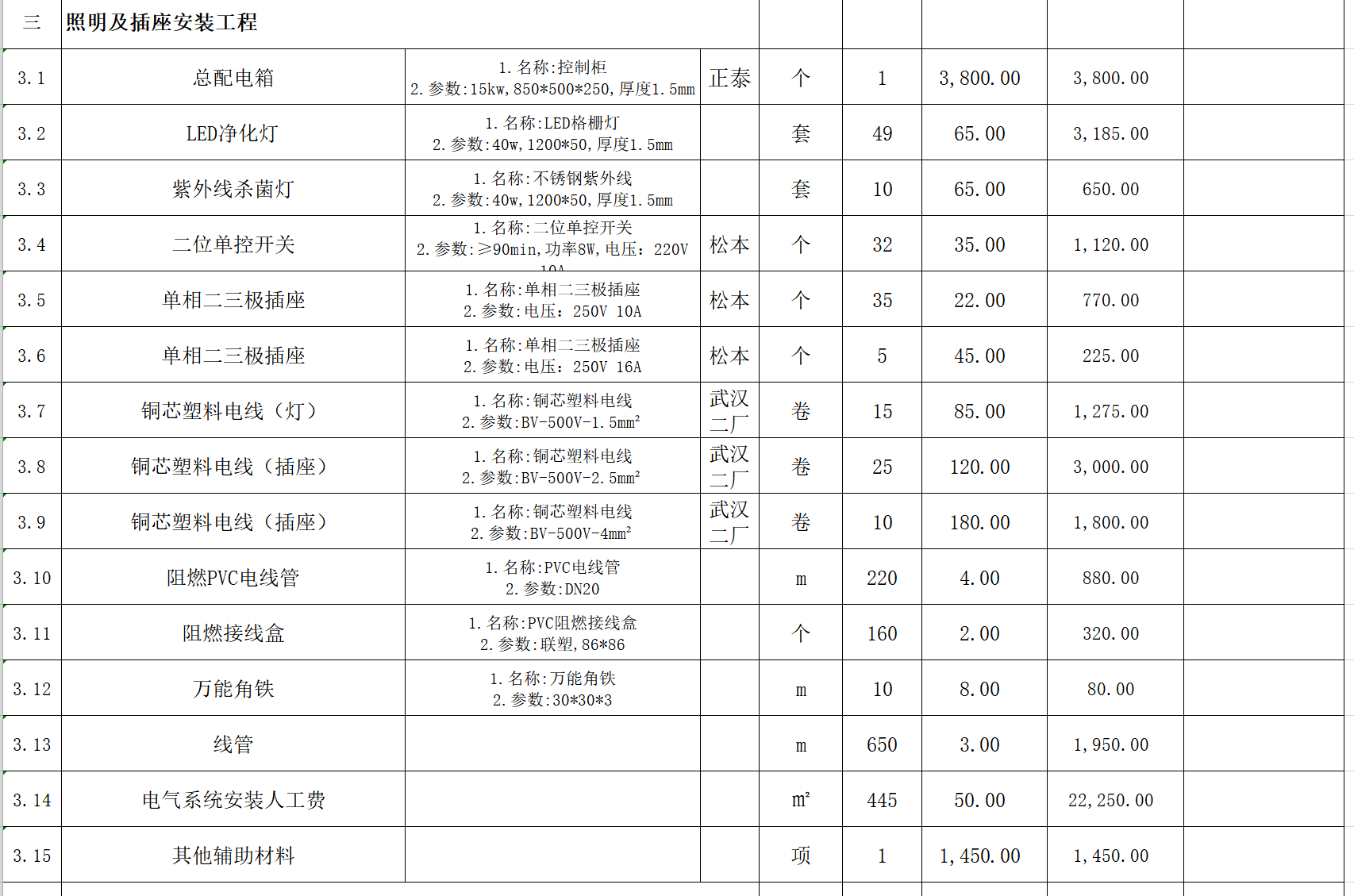 電氣系統(tǒng)工程造價清單