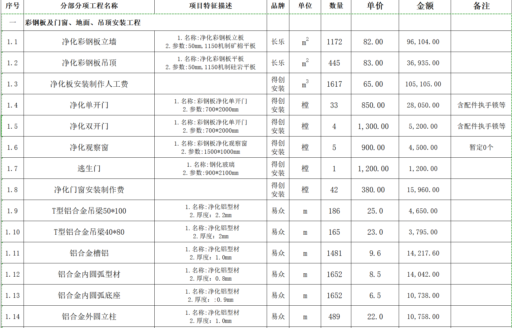 彩鋼板工程造價清單