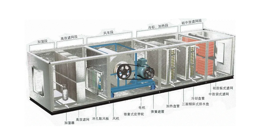 凈化空調(diào)機組的原理