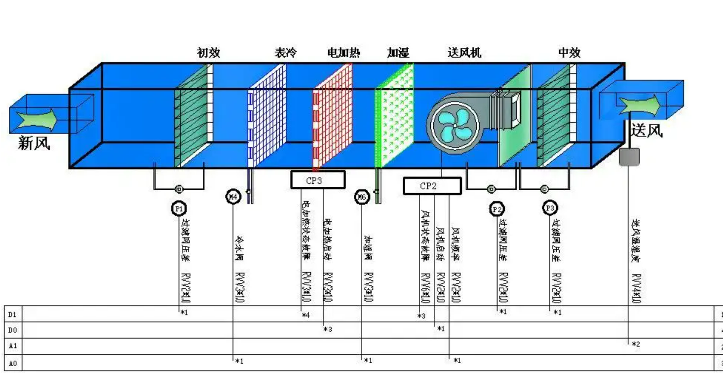 凈化空調(diào)風(fēng)柜結(jié)構(gòu)圖