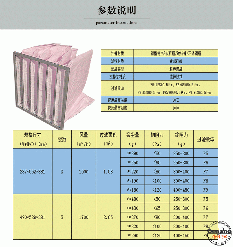 中效過濾器參數(shù)說明