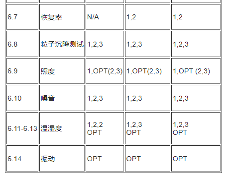 潔凈室參數(shù)標(biāo)準(zhǔn)