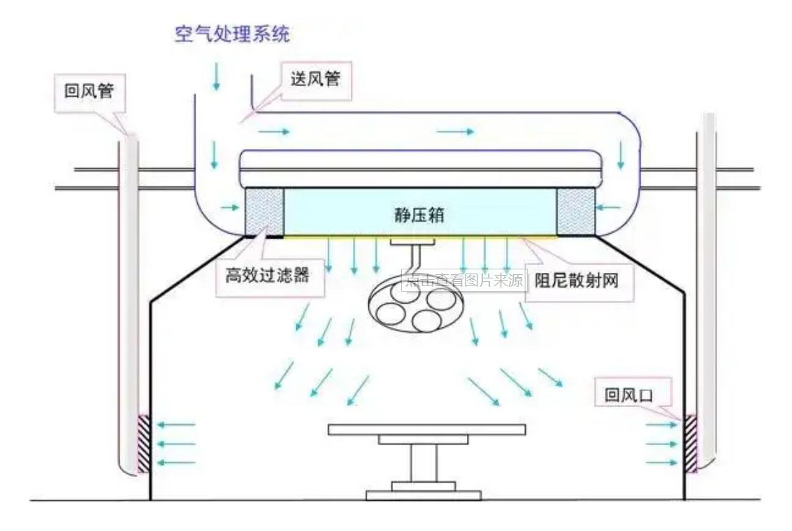 無塵車間凈化原理圖