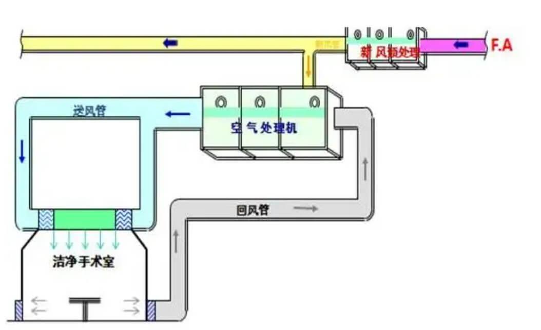 廠效果圖