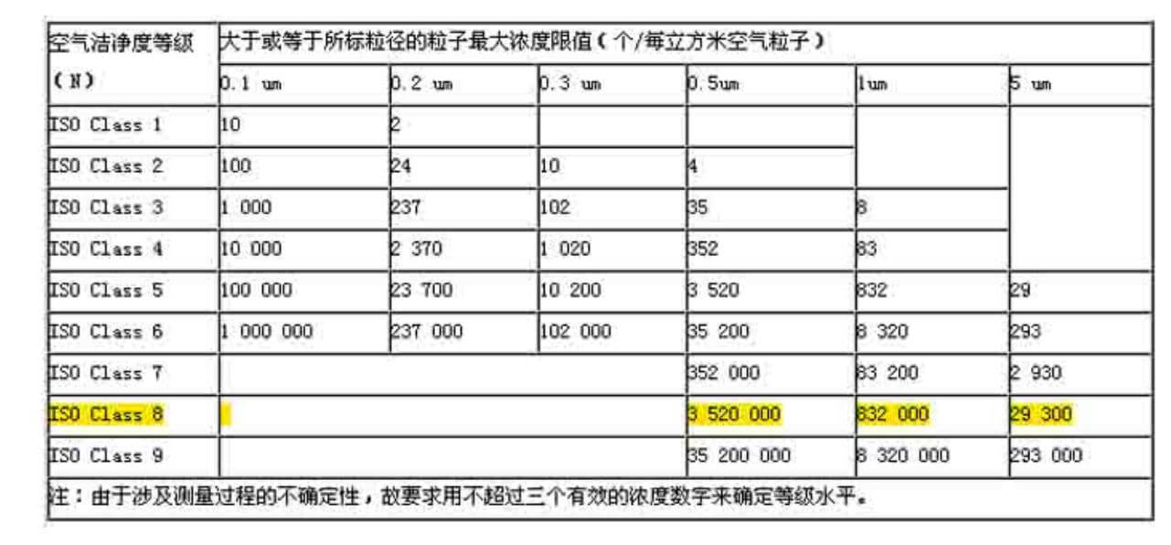 航天無塵室標(biāo)準(zhǔn)