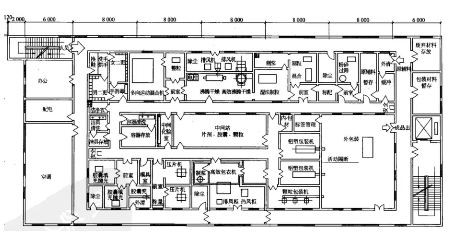 潔凈室平面布局圖