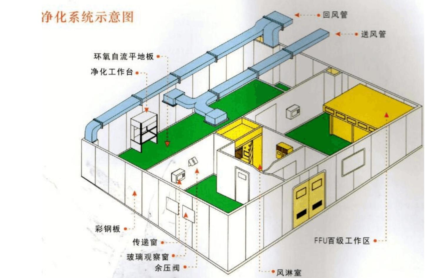 潔凈室模型設(shè)計圖