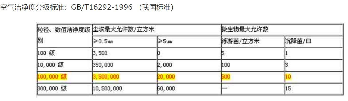 飲用水車間標(biāo)準(zhǔn)