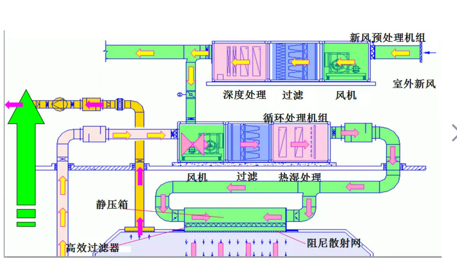 潔凈室標(biāo)準